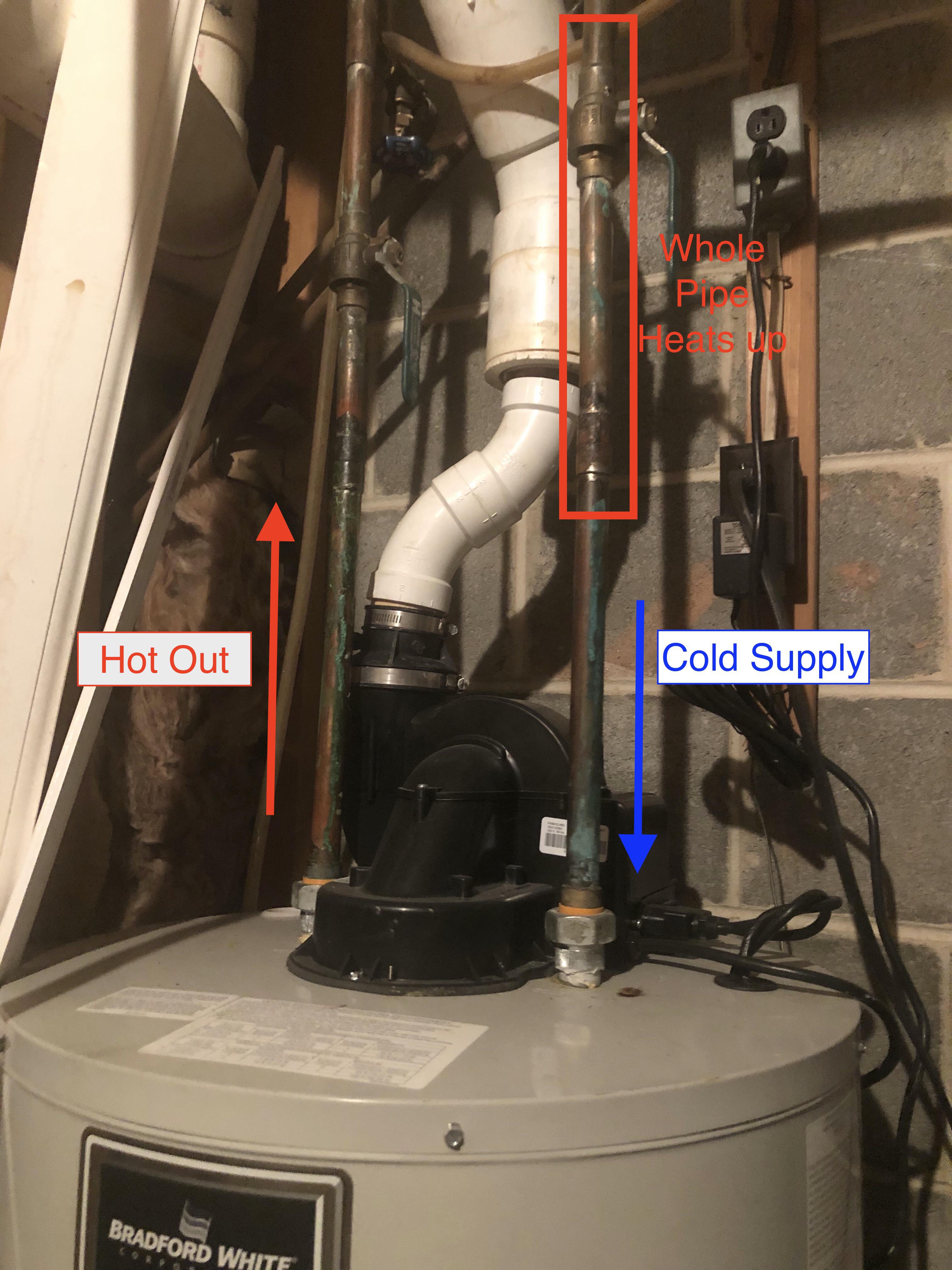 Very hot water in cold lines, mainly in master bath furthest down the line. Hot water heater