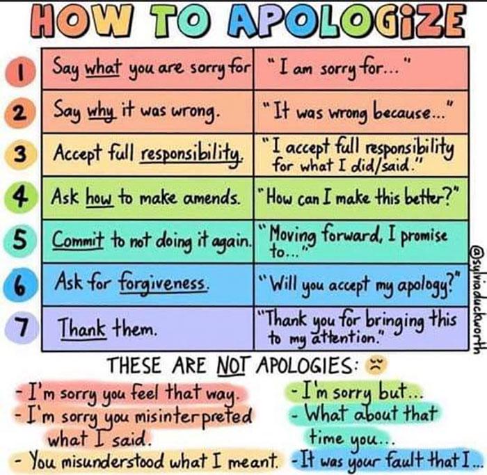 A cool guide to apologising r/coolguides