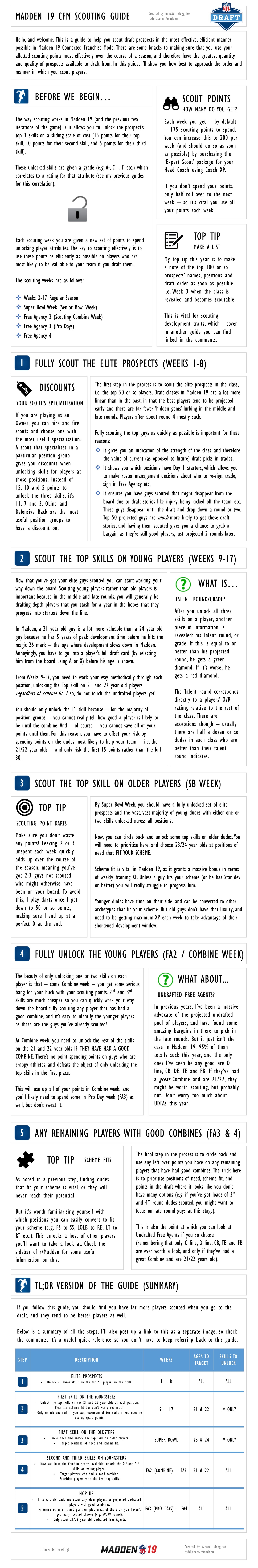 Madden 12 Draft Guide Best Values In Madden 21 Fantasy Drafts Blogs Podcasts Wtf Sports / So
