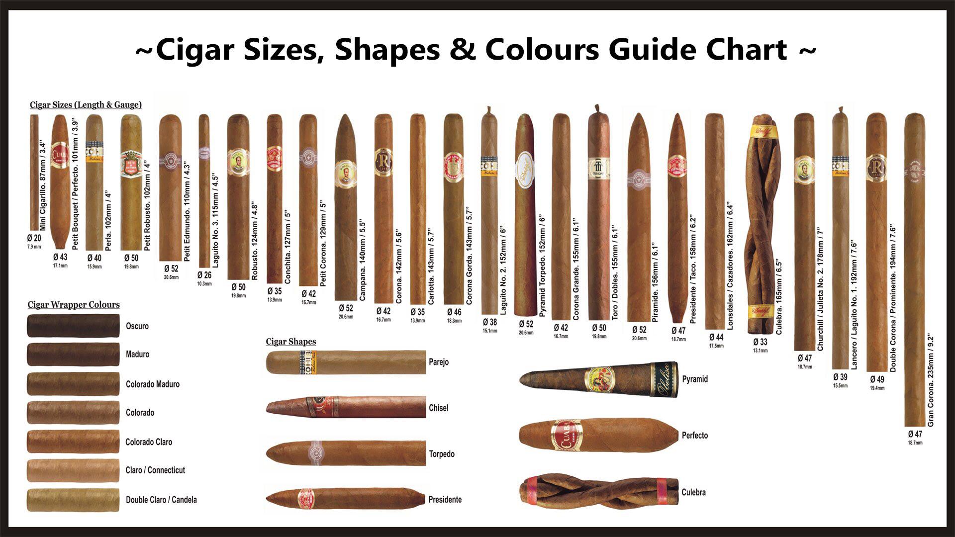 What is your favorite cigar size/style and why? r/cigars