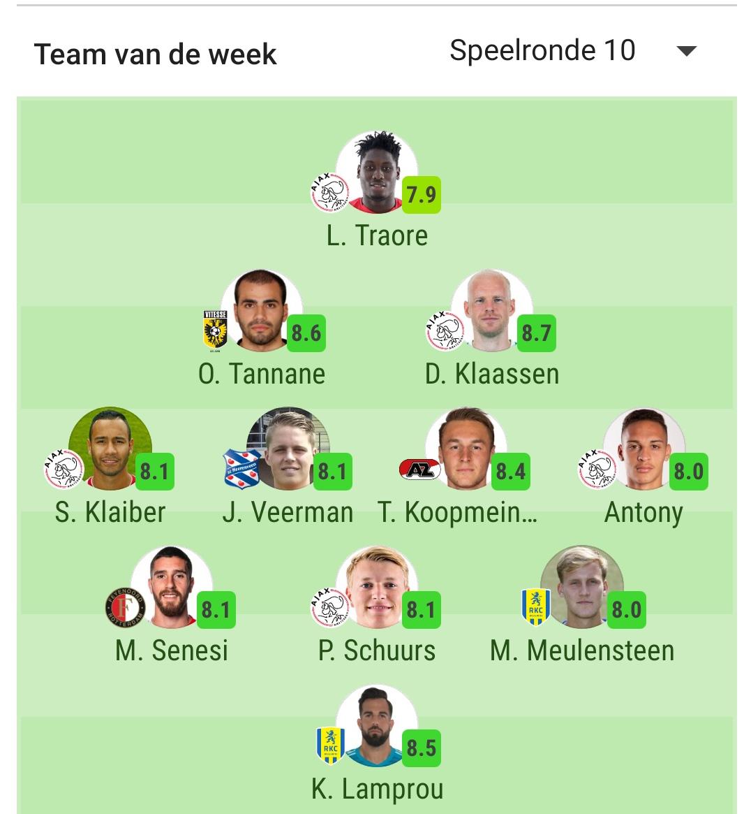 SofaScore's team of the week. Do you agree? r/Eredivisie