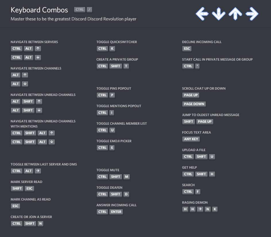 A list of all discord key combinations r/discordapp