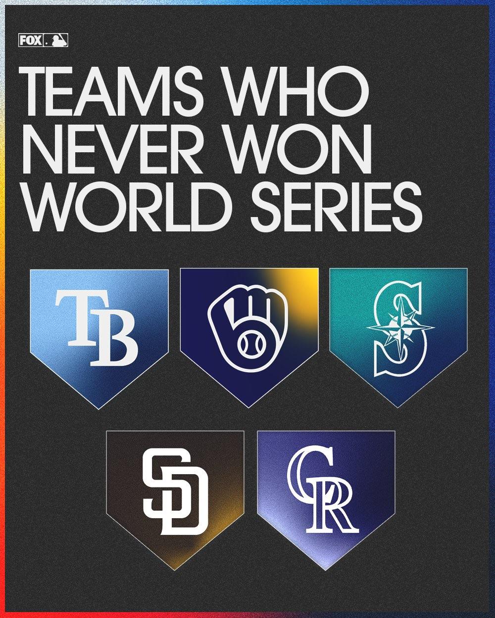 Who will be the next team to win their first World Series? r/baseball