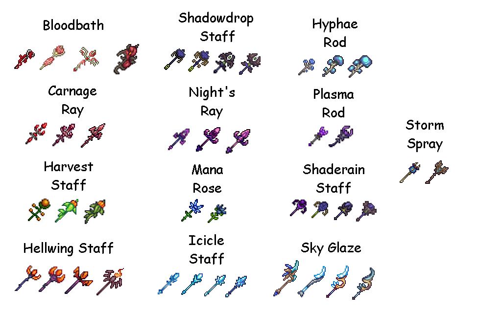 How do classes work in Terraria – Class setups and build guide