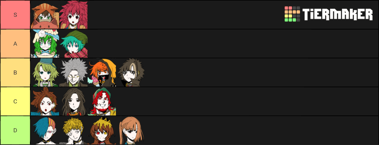 My boyfriend ranked yttd characters yourturntodie