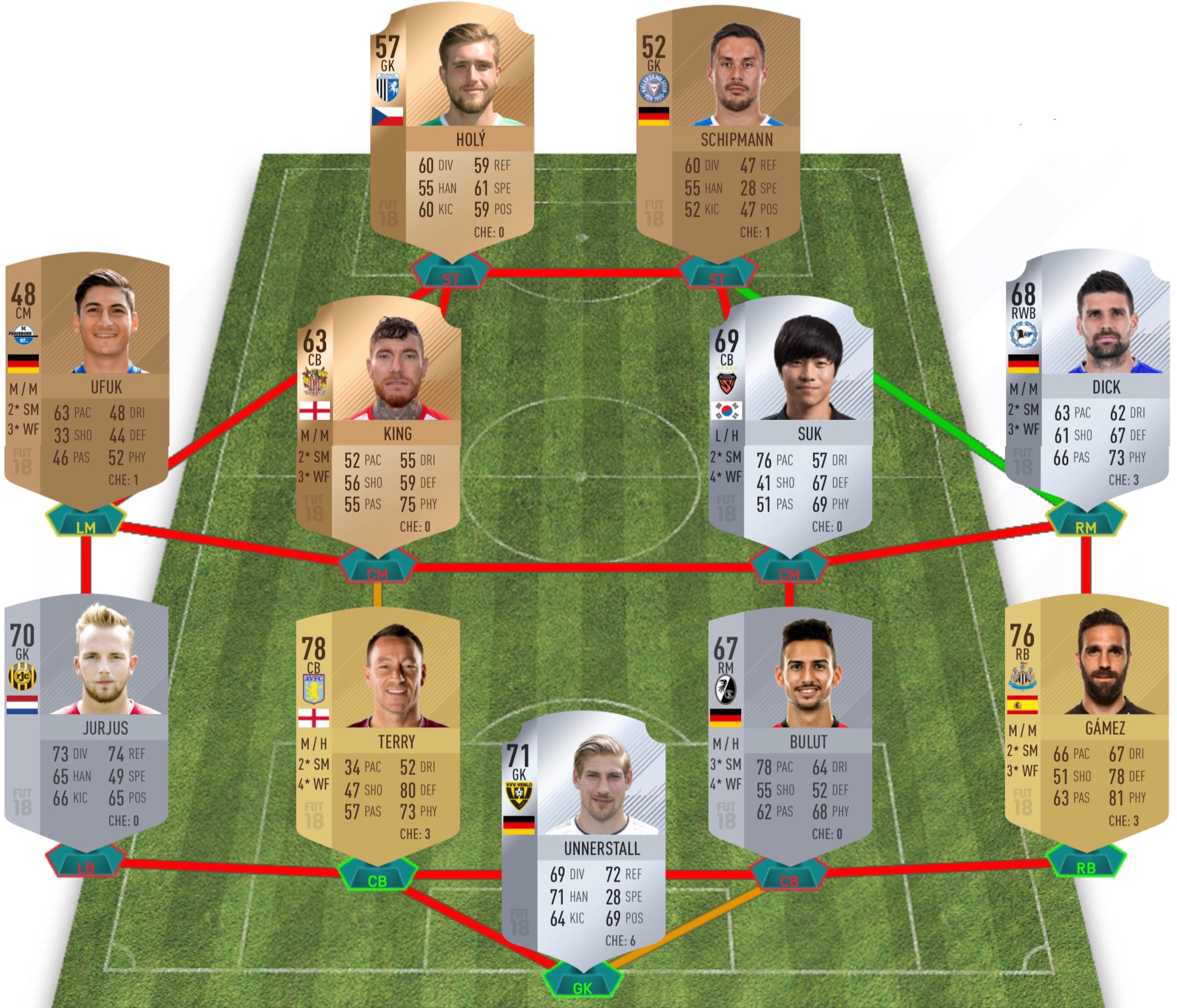 My weekend league team is trying to tell me something.. r/FIFA