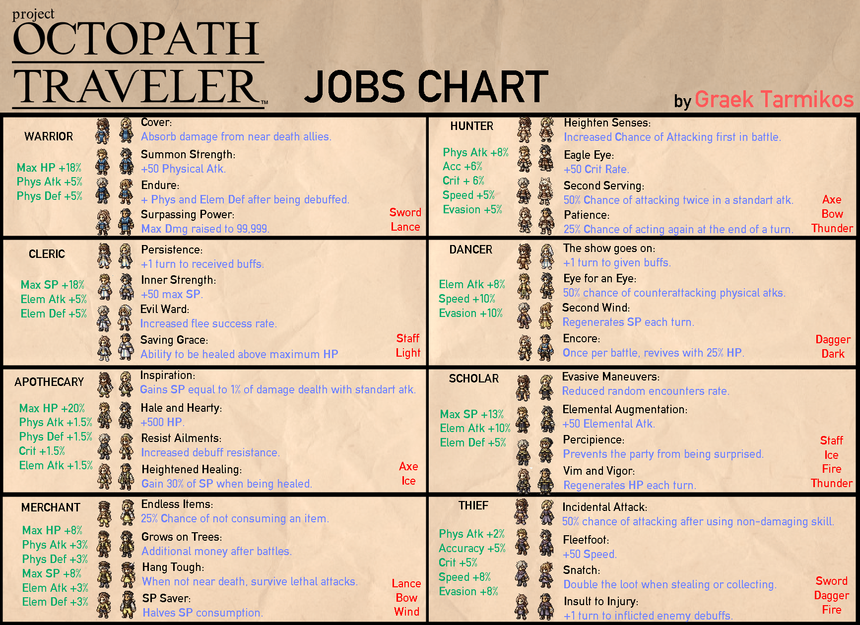 I made a handy Jobs Pocket Chart, with (hopefully) most of the job info