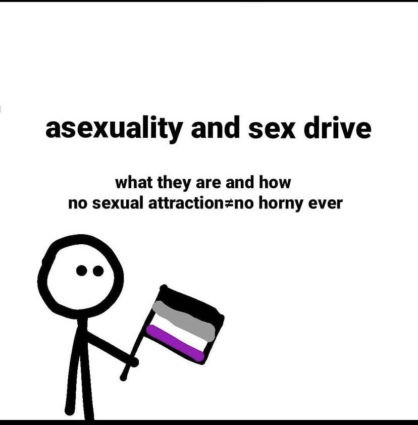 Never been in a relationship.. so how do I know for sure and how would I handie it? asexuality