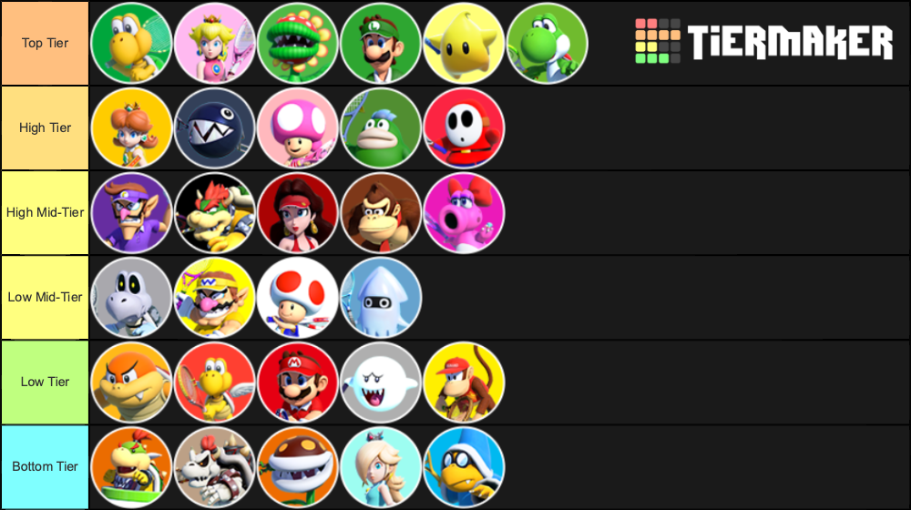 Mario Tennis Aces Tier List August 2023 Here Is A Brand New Tier List For Standard Singles Provided By The Mario Tennis Aces Club Discord! : R/Mariotennis