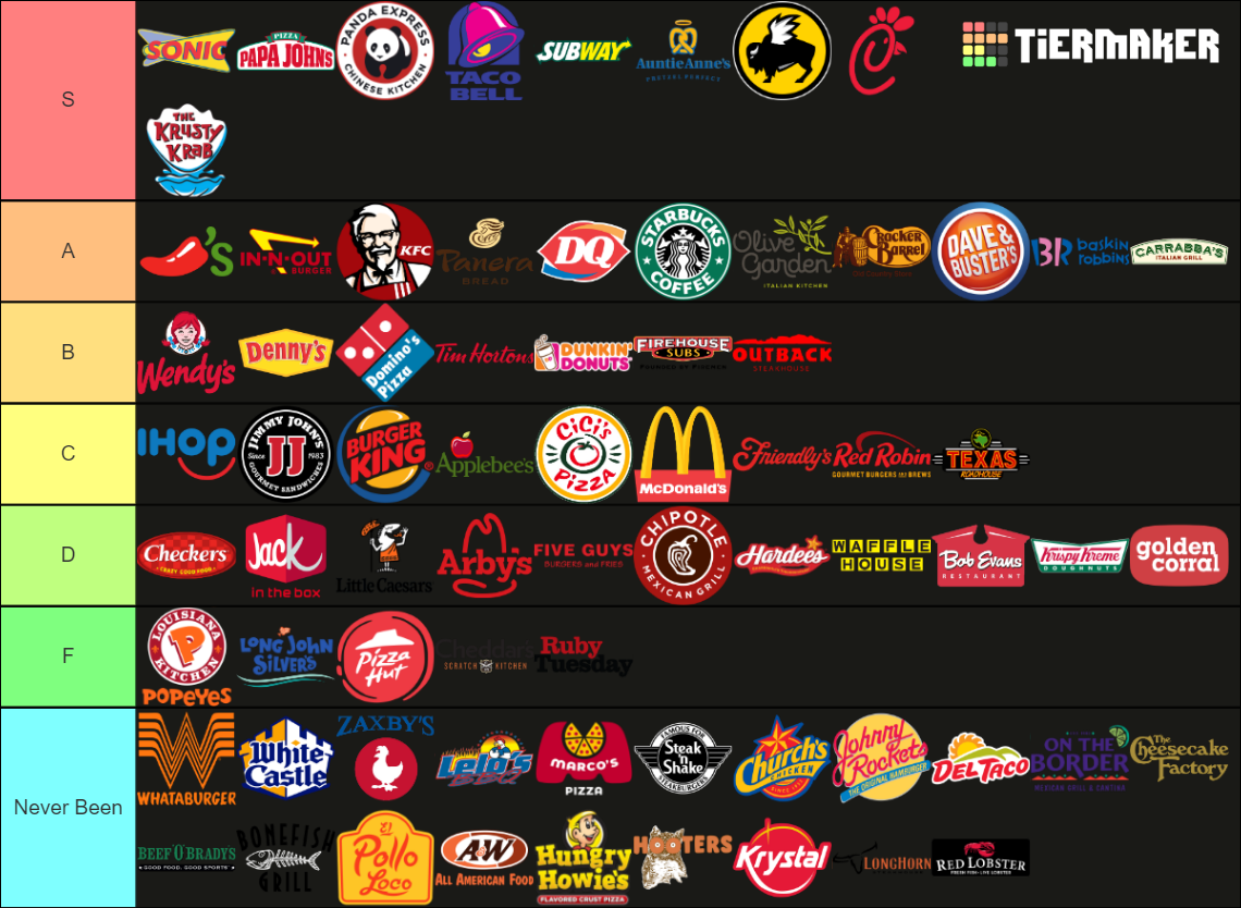 Popular Restaurant Tier List r/tierlists
