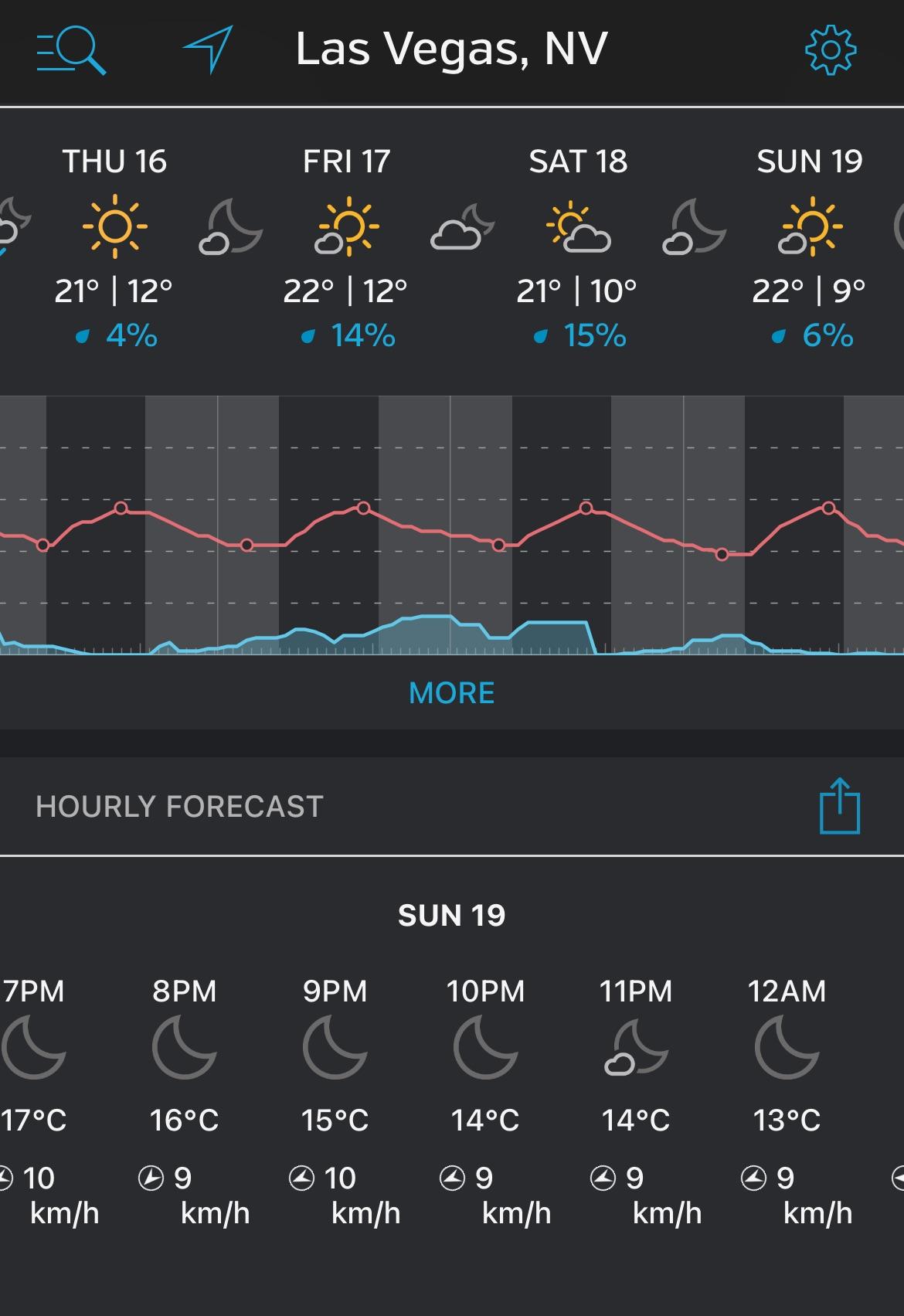 Las Vegas F1 weather forecast r/formula1