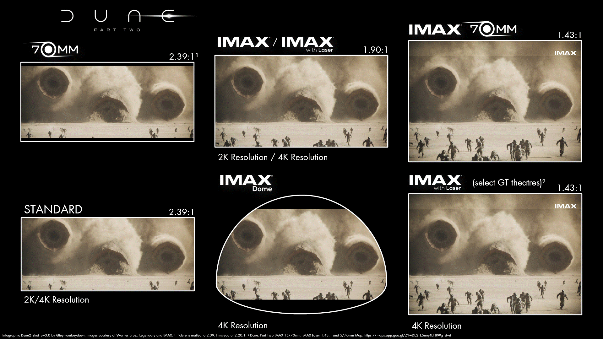 Dune Part Two Format Guide v3.0 r/imax