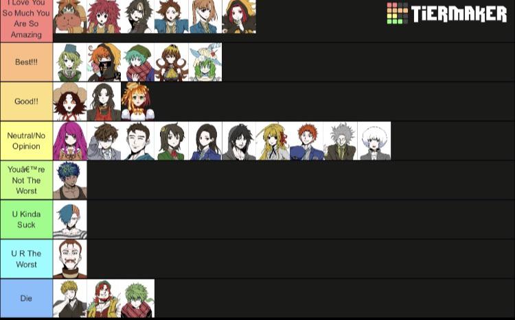 my tier list of all the yttd characters👐 yourturntodie