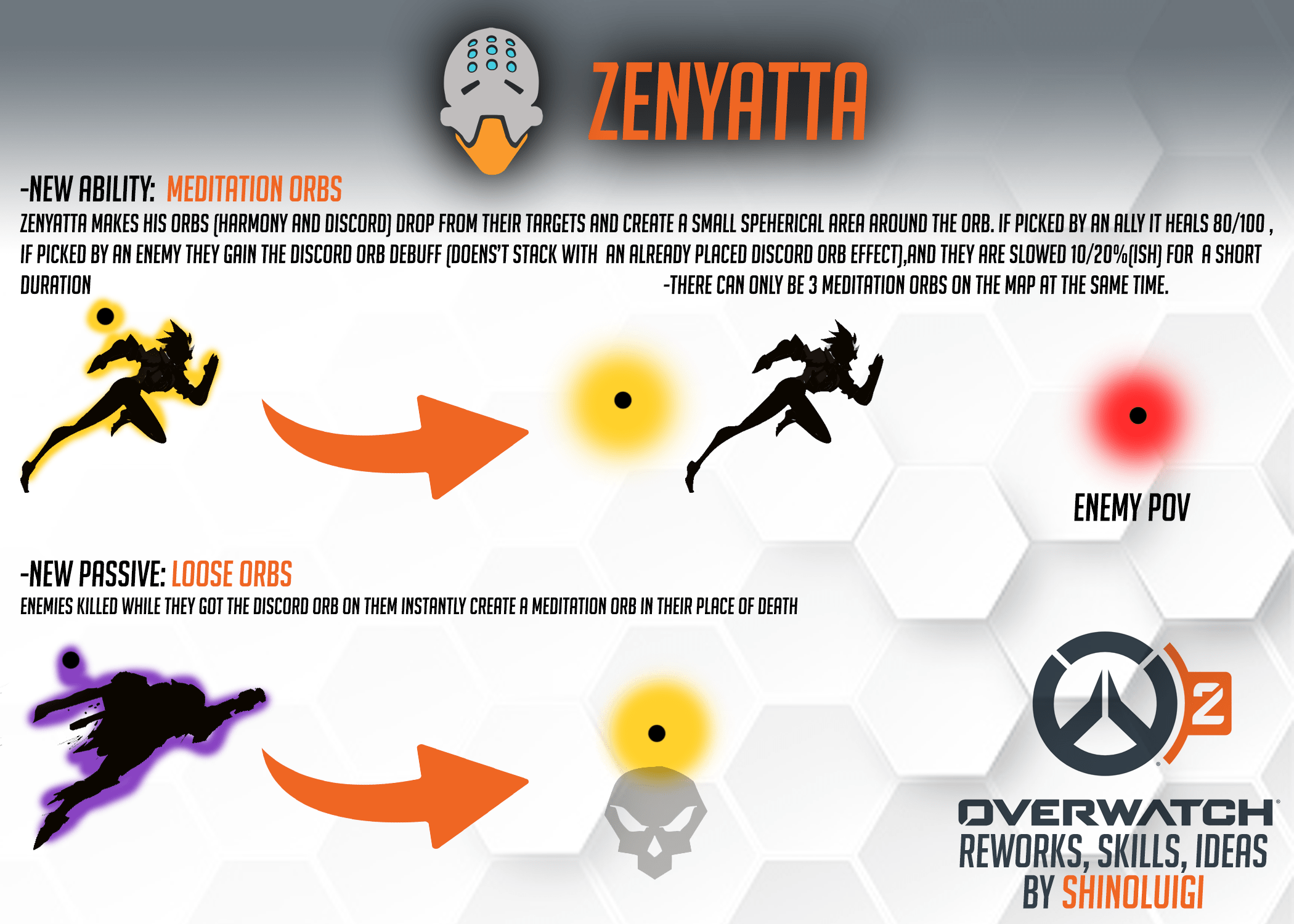 Zenyatta New Skill Idea r/ZenyattaMains