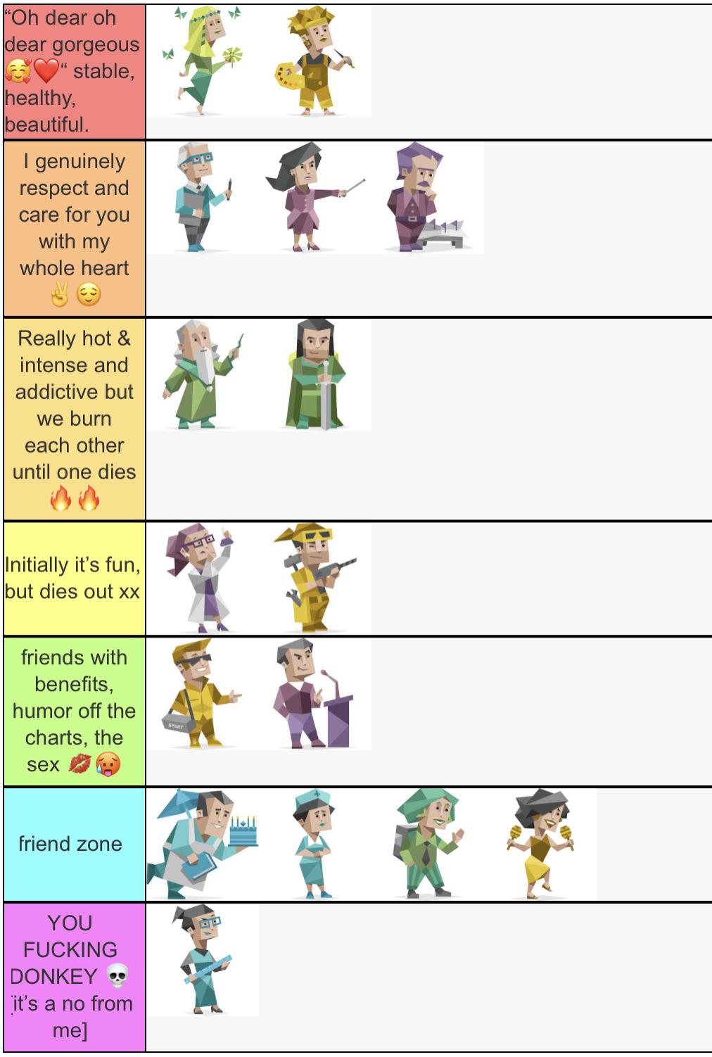 MBTIII dating tier listt as an ENTJ 🧡 r/mbti