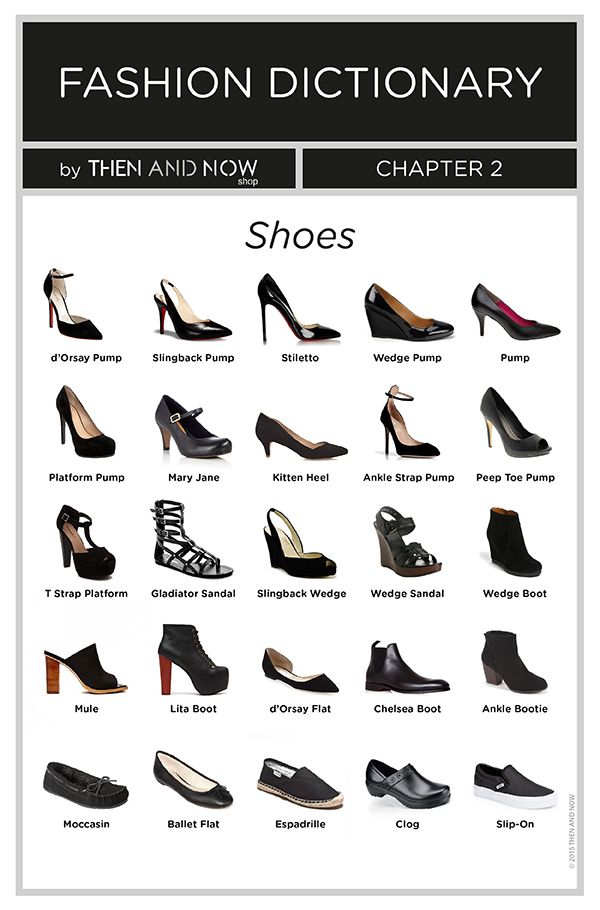 A quick guide to women's shoes. I find this useful as an ebay seller