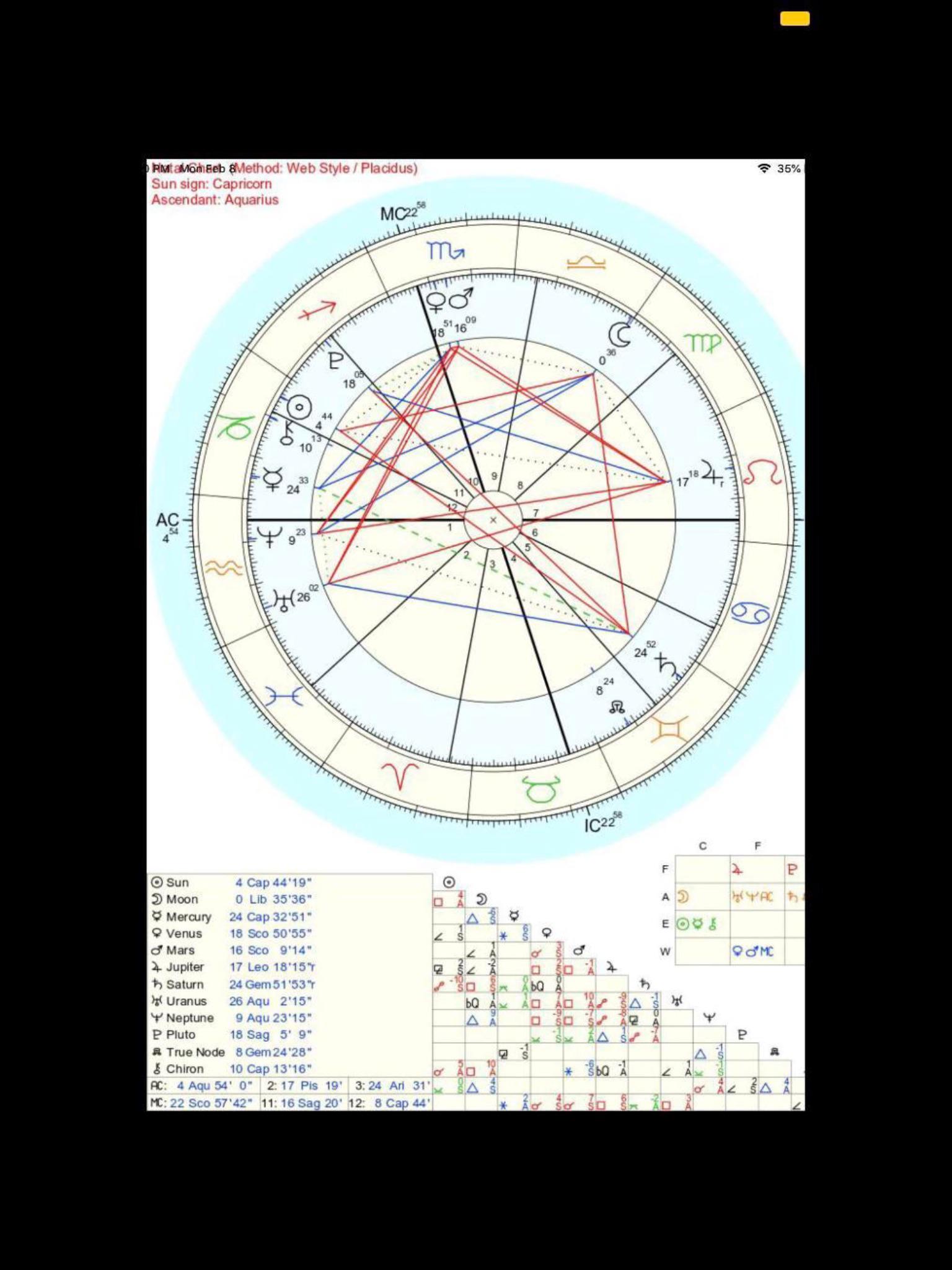 Could I find success in a foreign country? Have been wanting to move