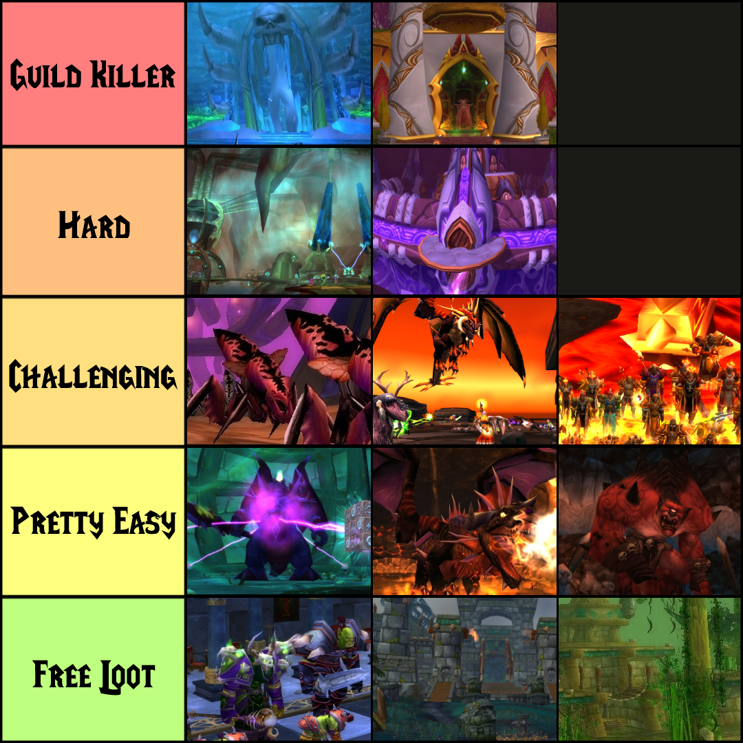 Definitive Classic Raid Difficulty Ranking Do You Agree? r/classicwow