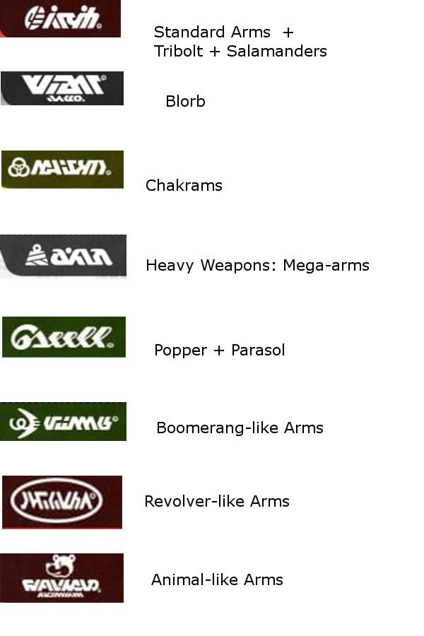 All Arm company Logos. r/ARMS
