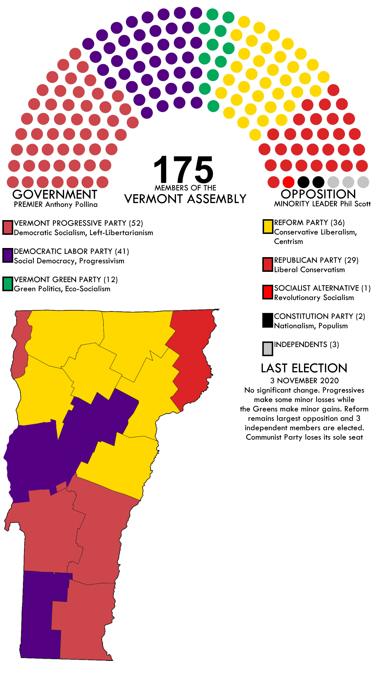Parliamentary America 110 2020 Vermont general election r