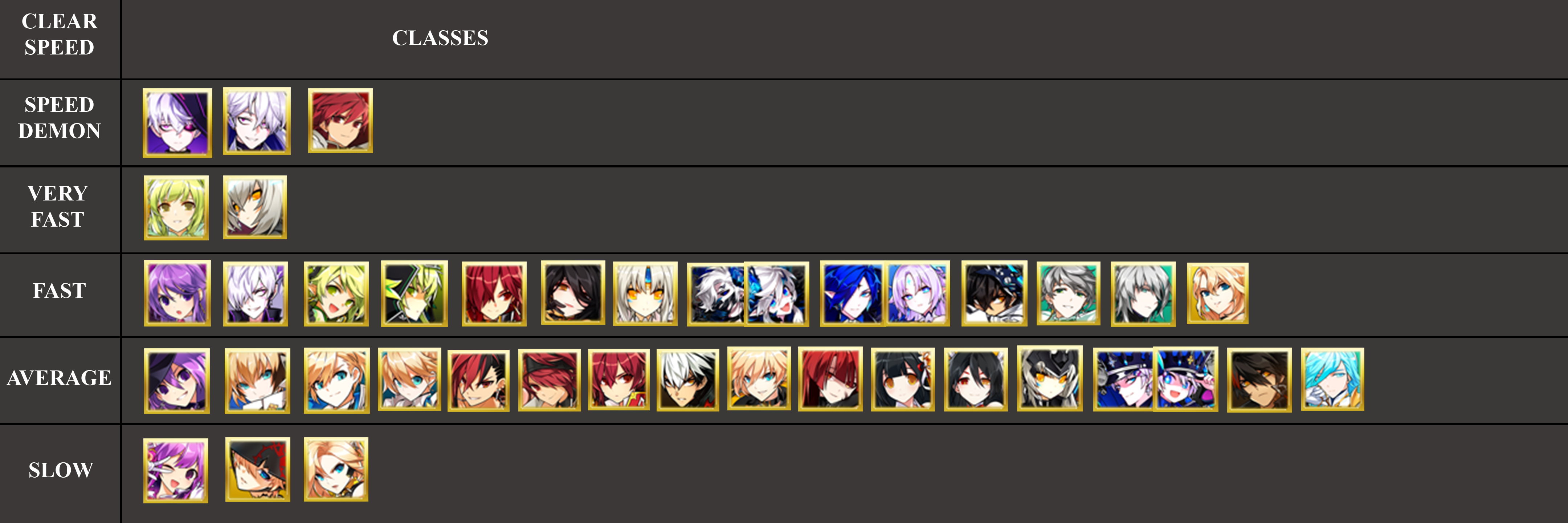 Black Desert Online Classes Tier List Community Rankings