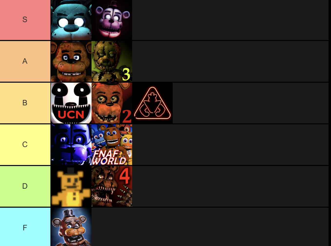 This is my tier list of all the FNaF games so far (DLC included) I want