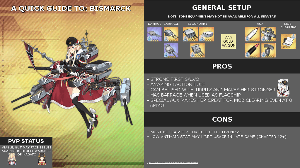 Warspite Azur Lane Build