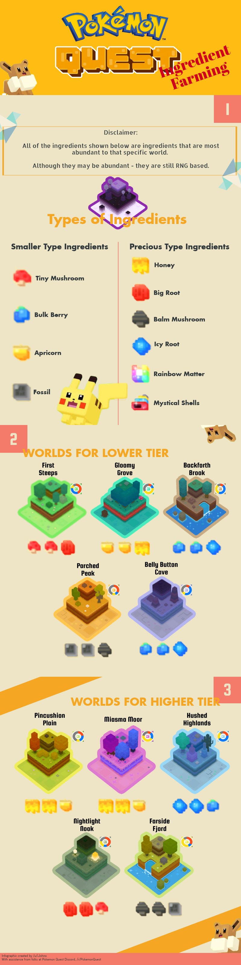 Visual Guide on Ingredient Farming r/PokemonQuest