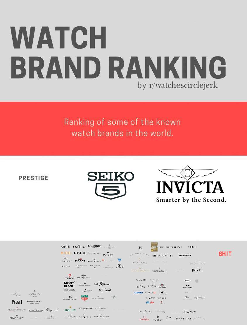 The true hierarchy of watch brands r/WatchesCirclejerk