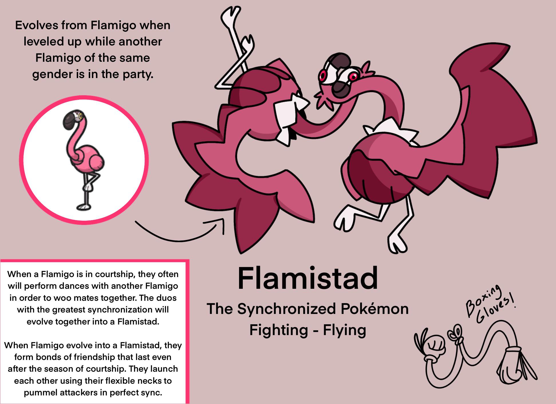 my design for Flamigo’s evolution, building on the boxing glove concept