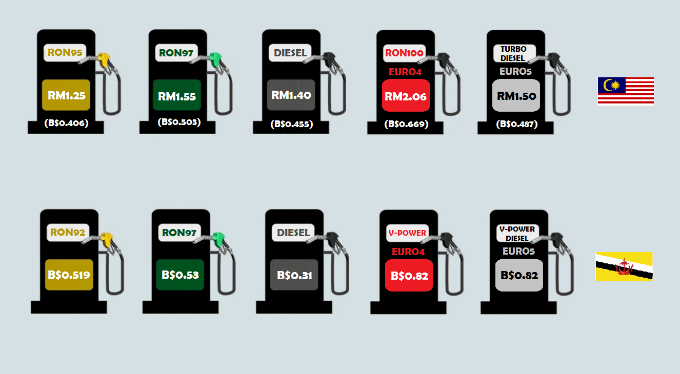 Comparing Brunei and Malaysia petrol prices as of now r/nasikatok