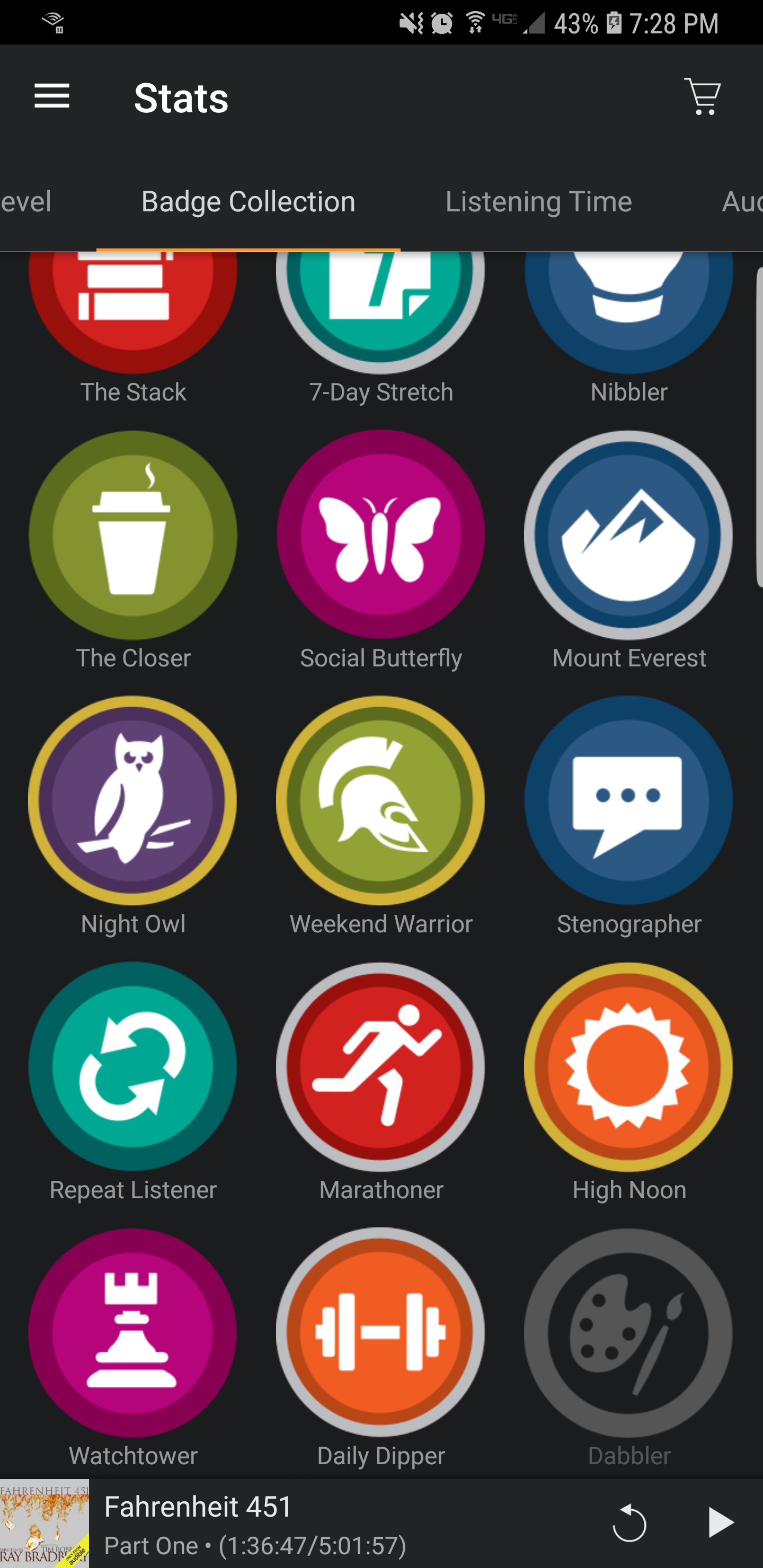 Finally got all available badges! (I think) I've meet the requirements