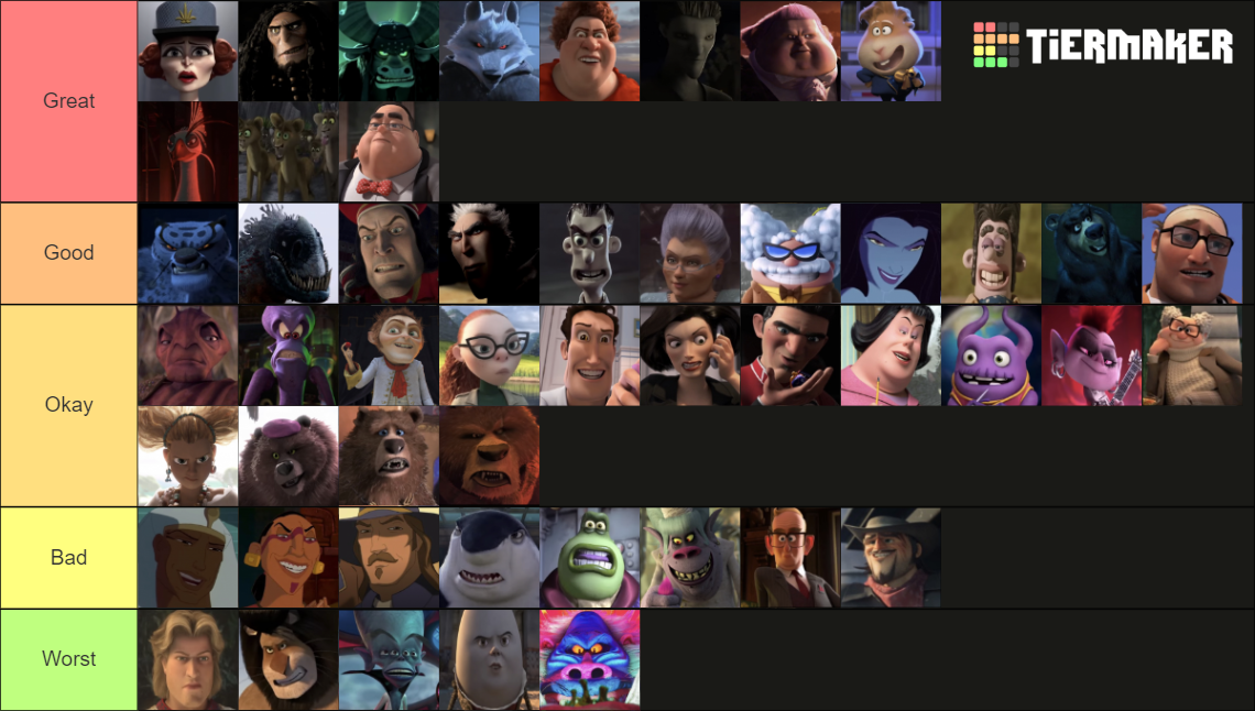 Ranking every Dreamworks Villain r/DreamWorks