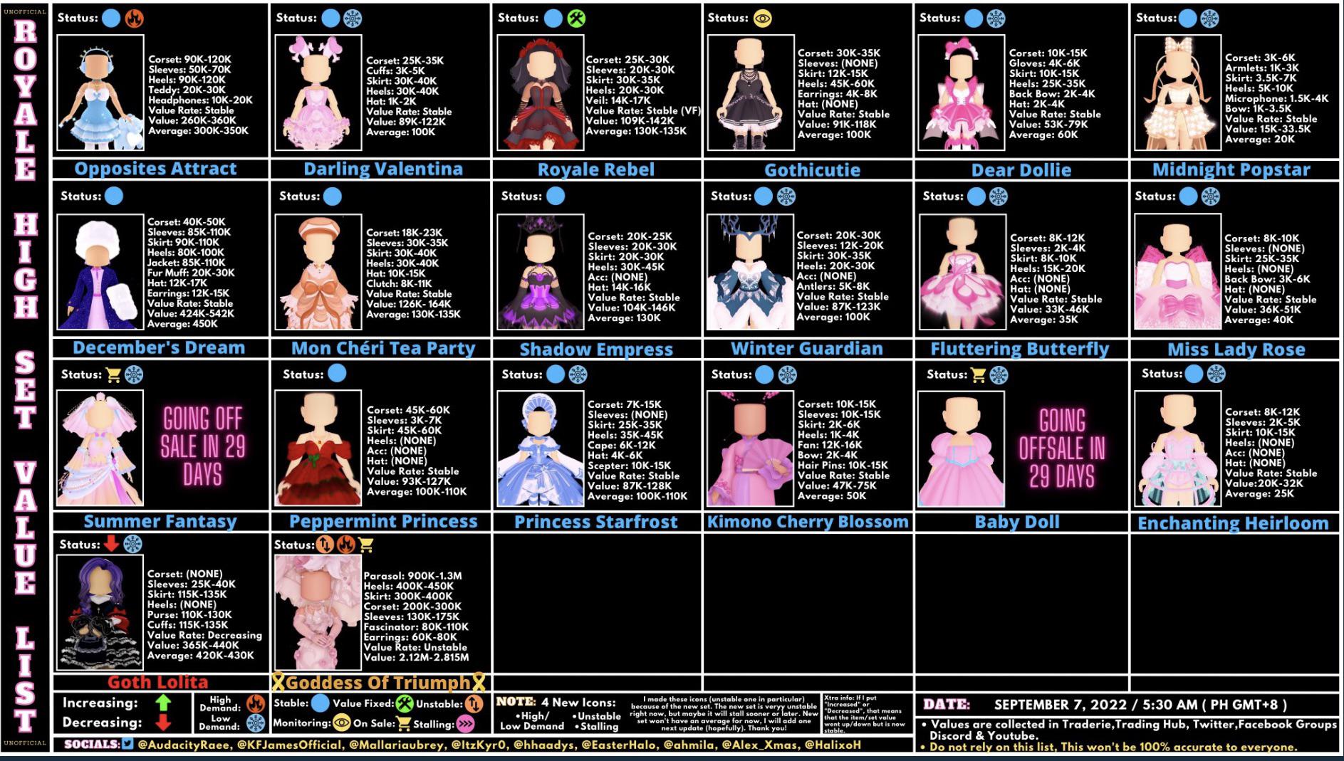 Newest set tier list! (includes GoT set) r/RoyaleHigh_Roblox