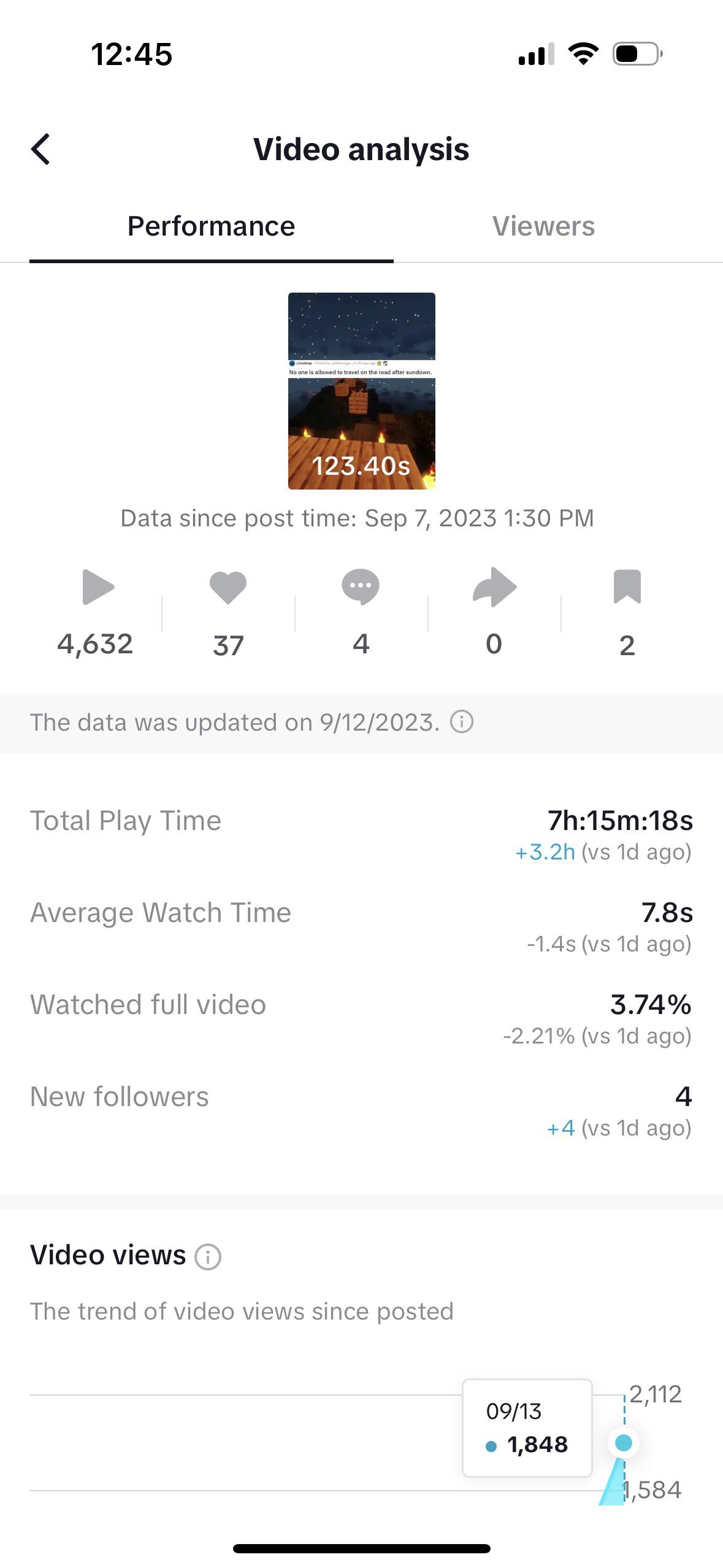 Why does my worse video have the most views? r/Tiktokhelp