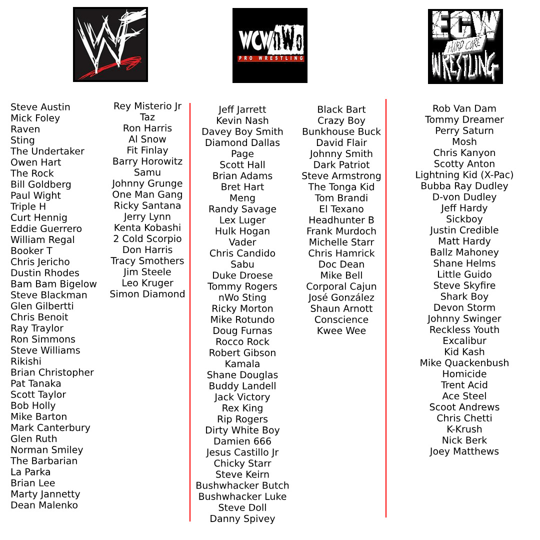 Experiment The 1998 Shakeup of Pro Wrestling r/FantasyBookers
