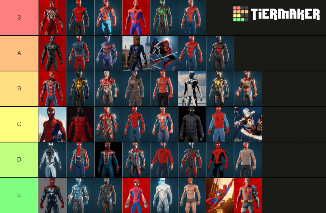 My own rankings for the SpiderMan suits in the game, which I have no