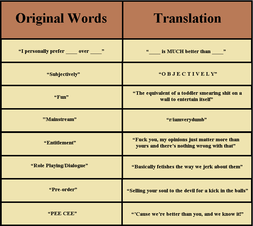 If there was an English to Gamer dictionary Gamingcirclejerk