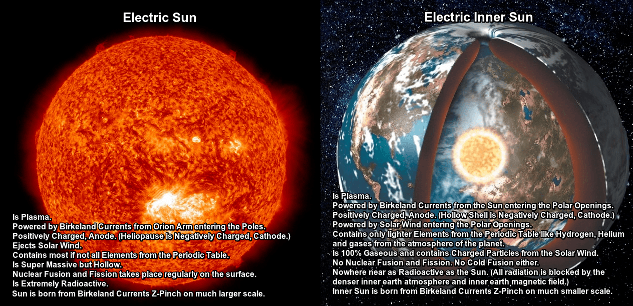 Electric Sun vs Electric Inner Sun. The difference between them in