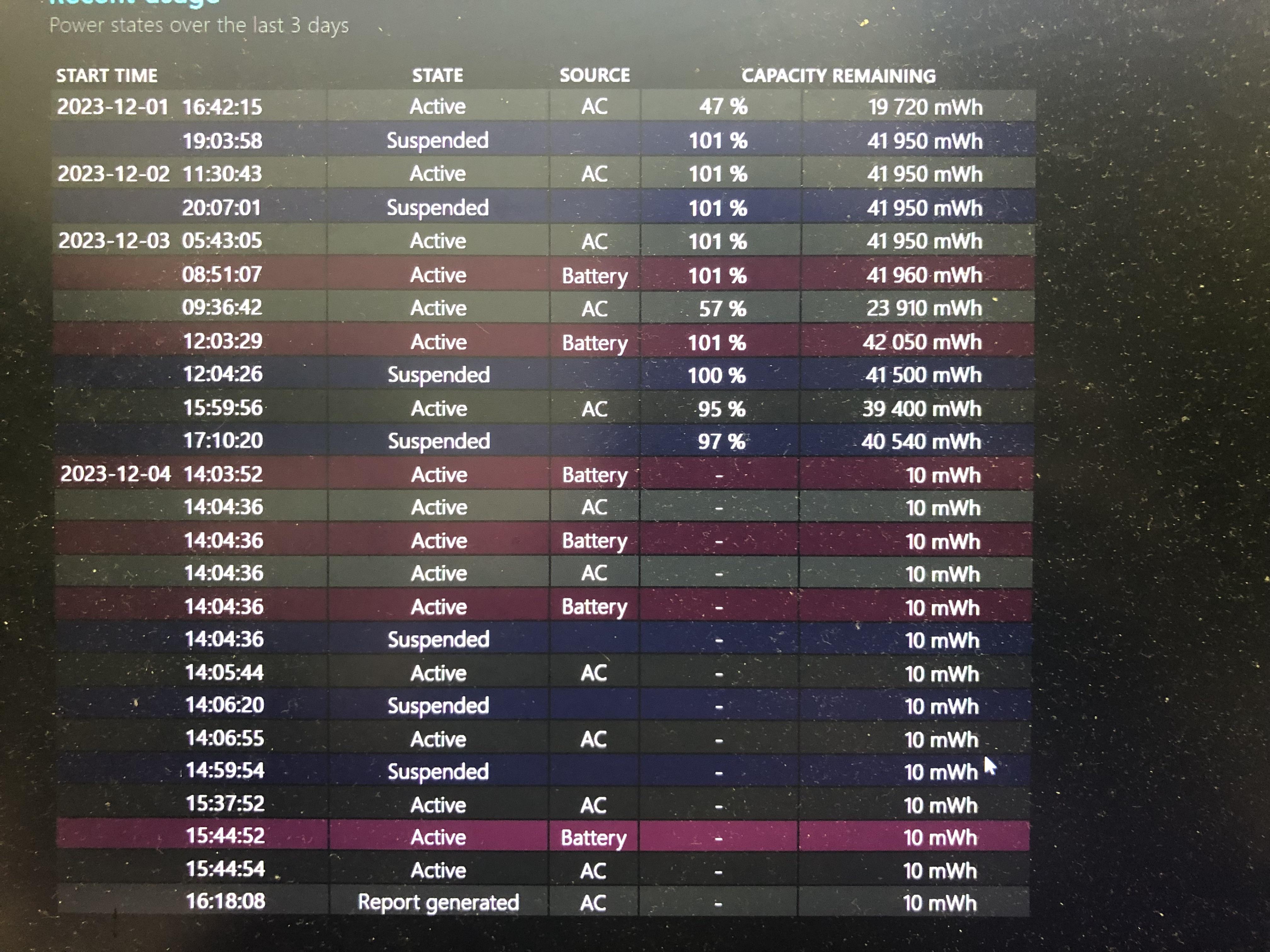 Is my laptop battery dead bros?