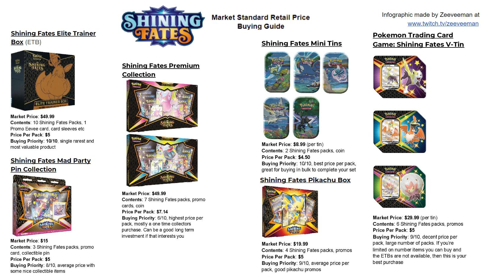 Pokemon Shining Fates Card List Price Rillaboom V Shining Fates Shiny