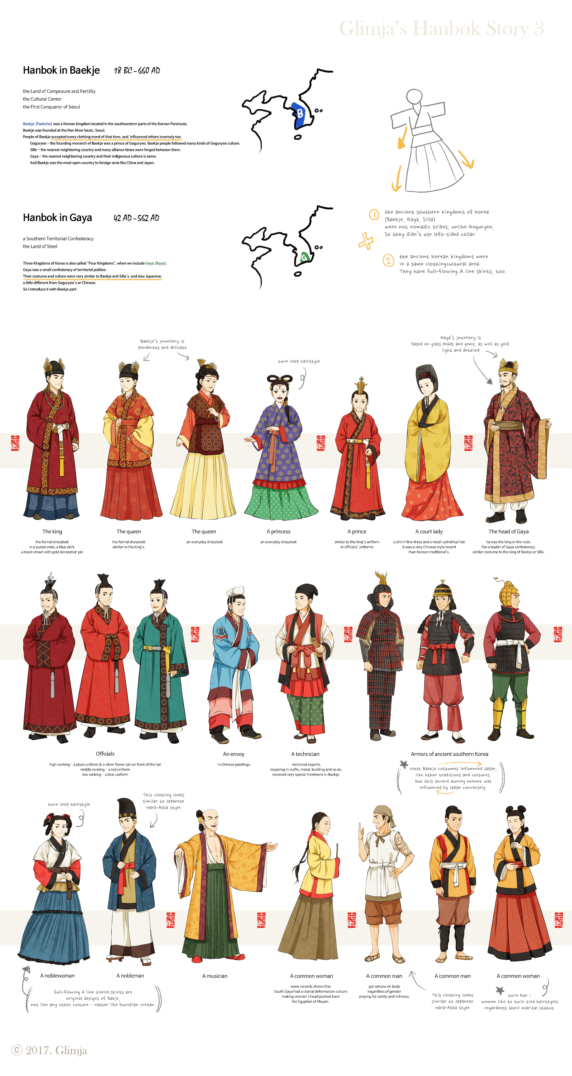 Fashion trend during Bakjae and Gaya period r/korea
