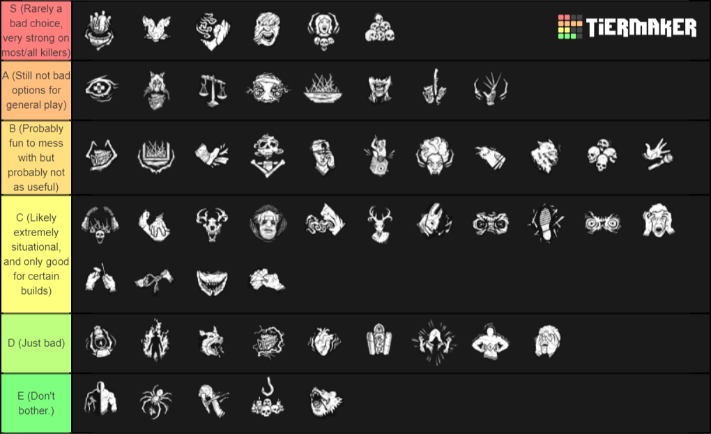 Killer Perk Tier List Patch 2.6.2 (Warning Opinions) deadbydaylight