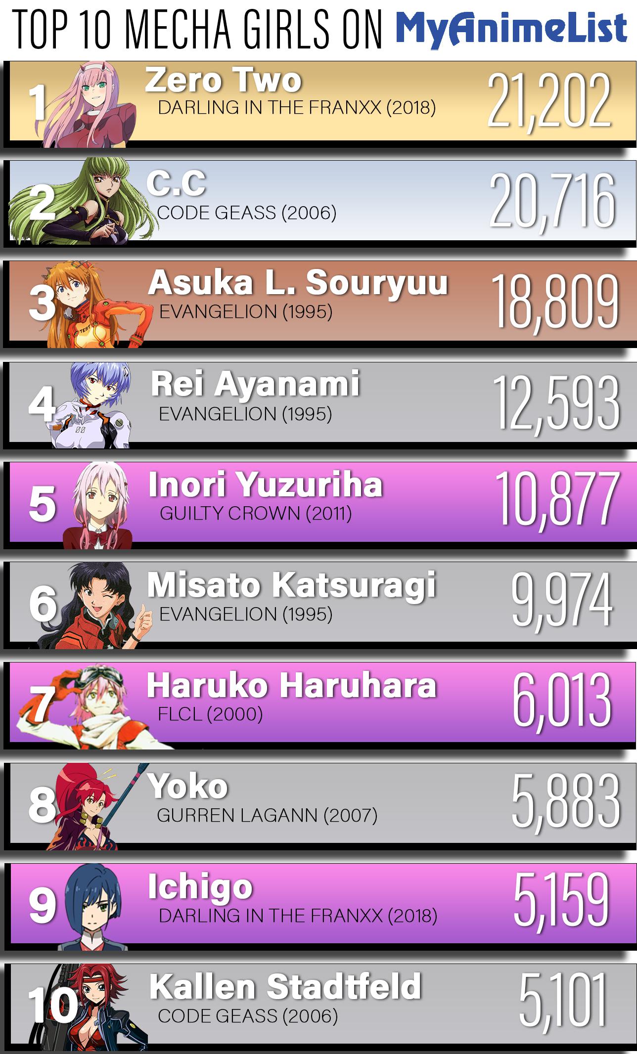 Zero Two is best girl r/DarlingInTheFranxx