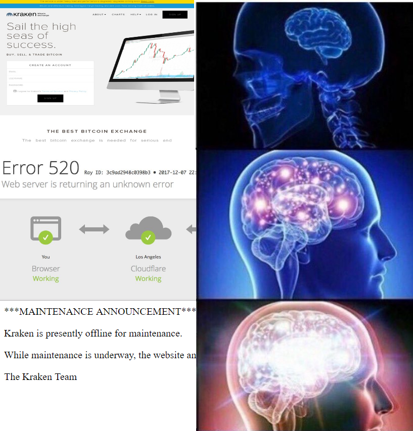 Kraken reaching new levels CryptoCurrency
