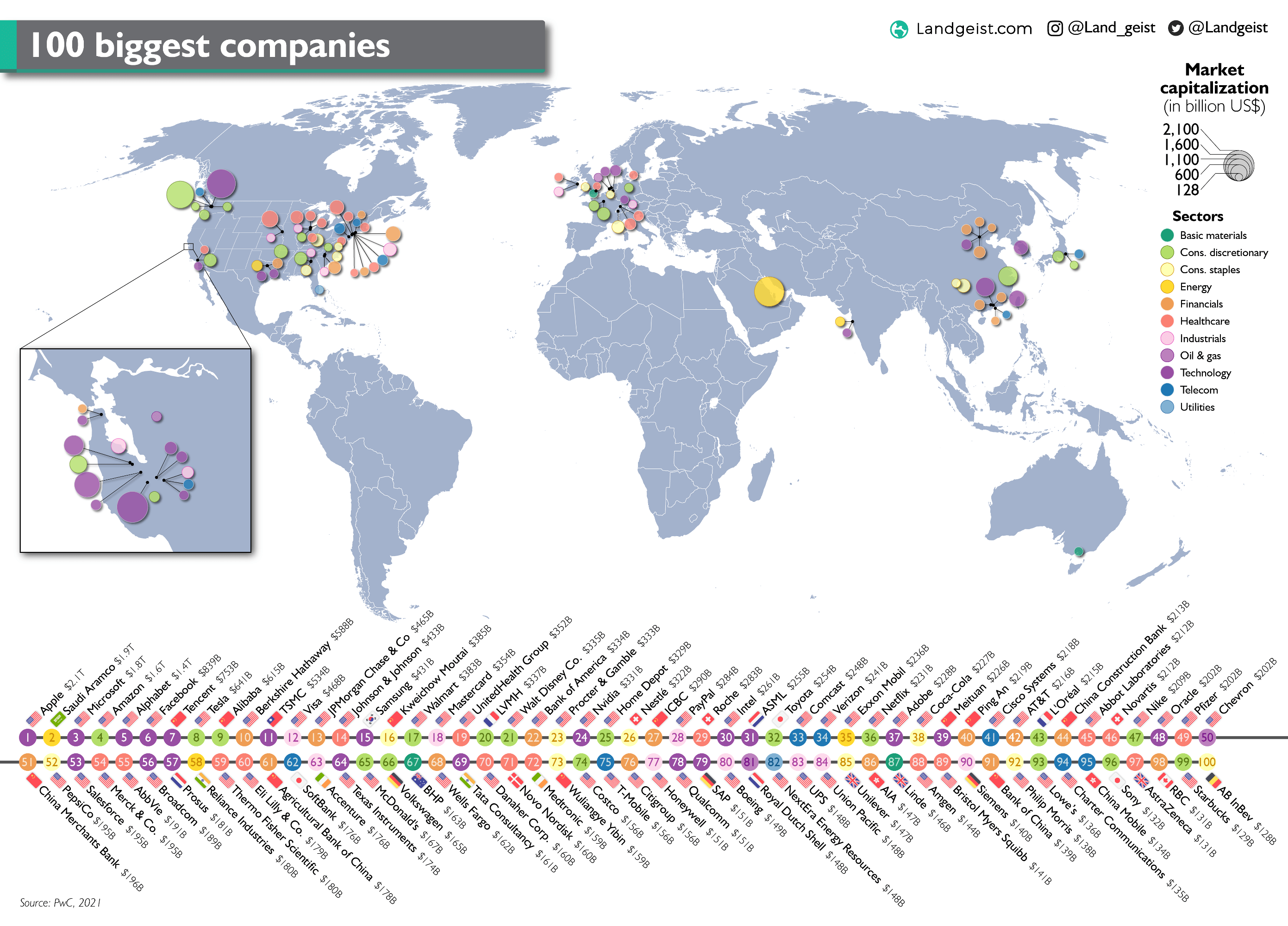 100 biggest companies by market capitalization [2782x2000] [OC] r