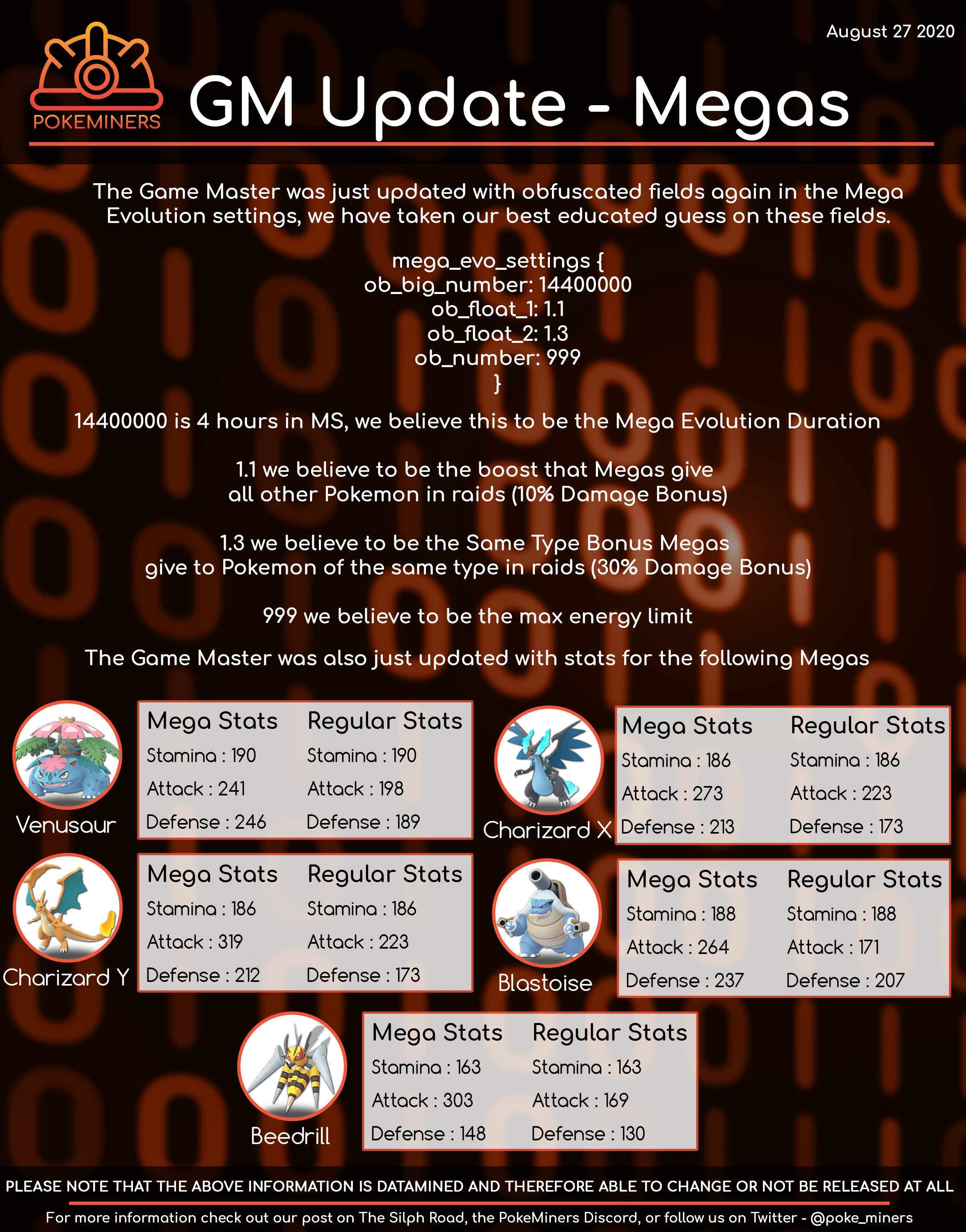 New Info Game Master Update Megas Stats, Bonus, Duration TheSilphRoad