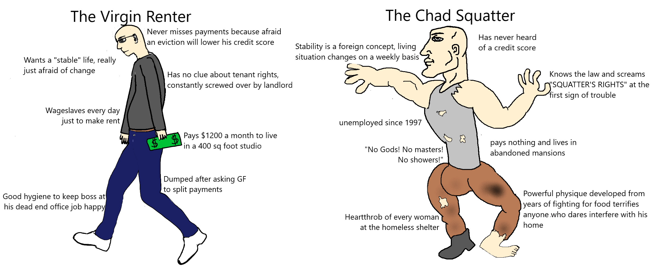 The Virgin Renter VS. The Chad Squatter r/virginvschad