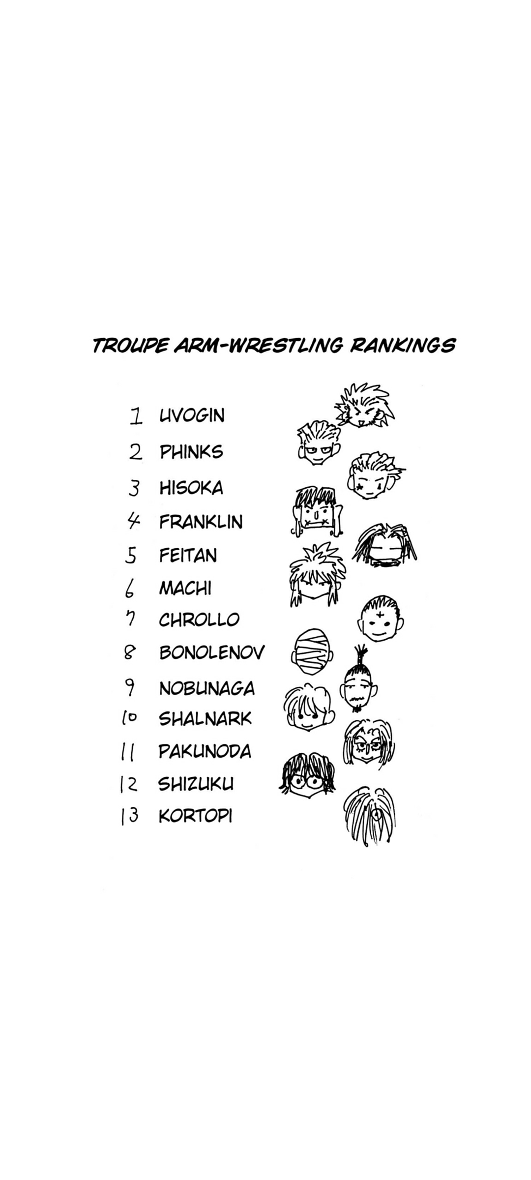 Phantom Troupe Arm Wrestling Rankings, I'm surprised Chrollo is number