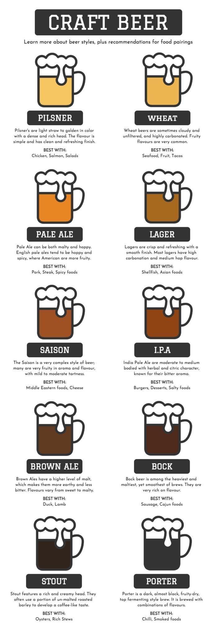 Interesting Craft Beer guide. r/coolguides